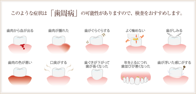 歯周病セルフチェック